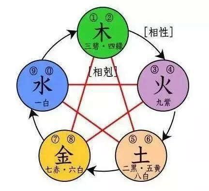 五行木的字有什么字_五行中属木的字,第8张 五行木的字有什么字_五行中属木的字,第8张